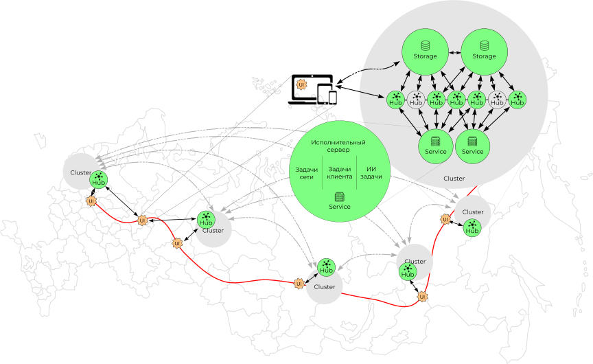 Cluster UI Hub Hub Cluster Hub Hub UI UI UI UI UI Cluster Cluster Storage Storage Hub Hub Hub Hub Hub Hub Hub Service Service Cluster Service Исполнительный сервер Задачи сети Задачиклиента ИИзадачи Hub Cluster UI