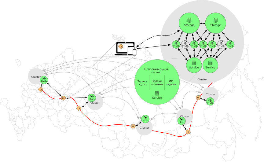 Cluster UI Hub Hub Cluster Hub Hub UI UI UI UI UI Cluster Cluster Storage Storage Hub Hub Hub Hub Hub Hub Hub Service Service Cluster Service Исполнительный сервер Задачи сети Задачиклиента ИИзадачи Hub Cluster UI